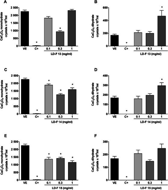 PMC12781043 – cbdv70808-fig-0005