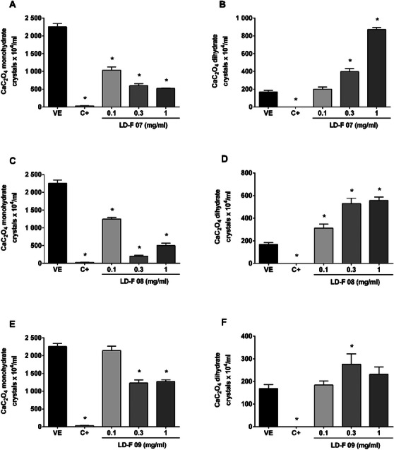 PMC12781043 – cbdv70808-fig-0003