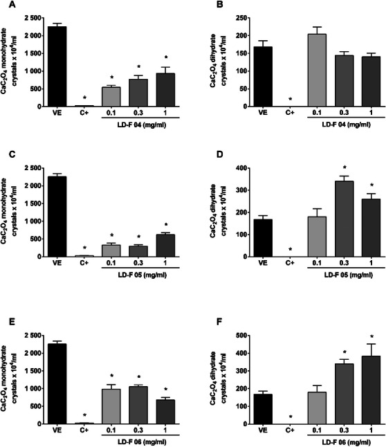 PMC12781043 – cbdv70808-fig-0002