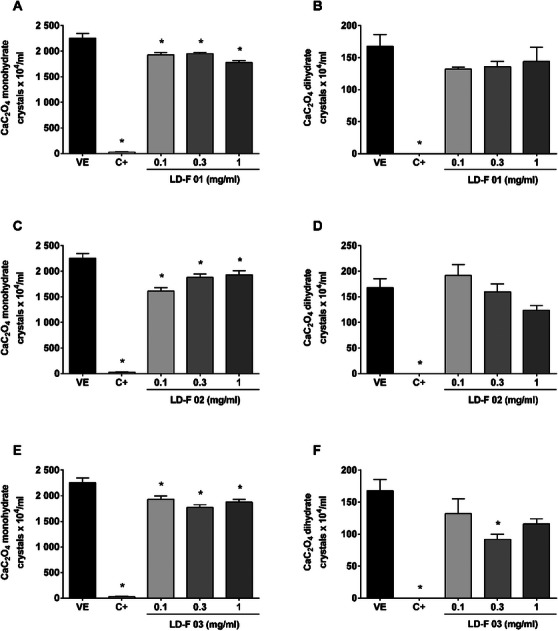 PMC12781043 – cbdv70808-fig-0001