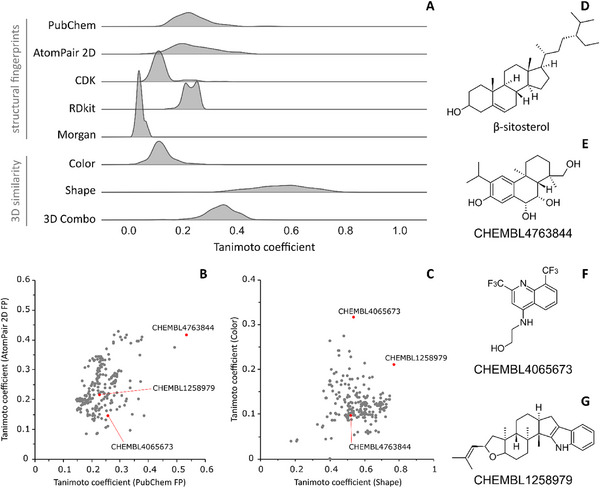 PMC12802818 – cbdv70824-fig-0005