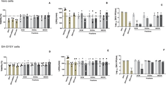 PMC12802818 – cbdv70824-fig-0003