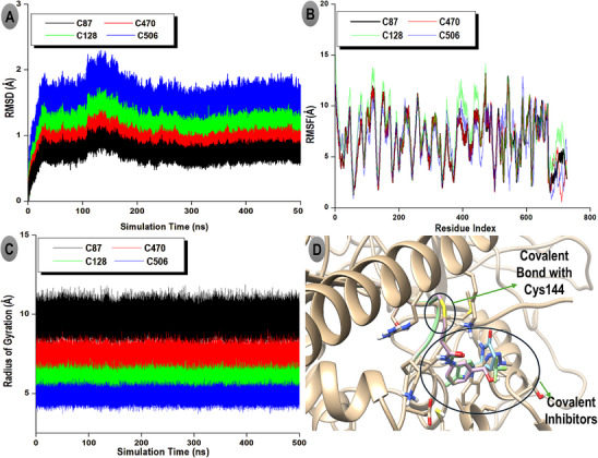 PMC12781155 – cbdv70815-fig-0004