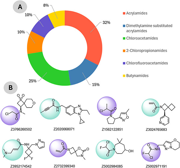 PMC12781155 – cbdv70815-fig-0001