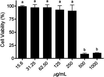 PMC12781047 – cbdv70744-fig-0002