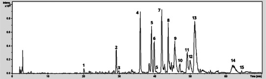 PMC12781047 – cbdv70744-fig-0001
