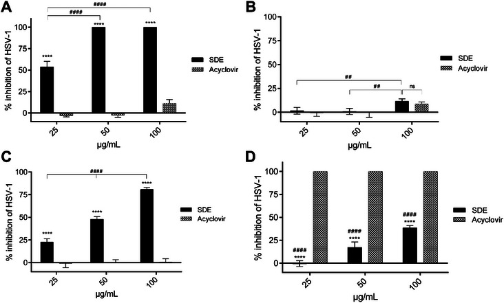 PMC12781047 – cbdv70744-fig-0003