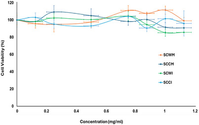 PMC12774863 – cbdv70840-fig-0003