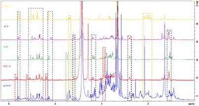 PMC12774863 – cbdv70840-fig-0002