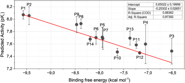 PMC12761364 – cbdv70695-fig-0006