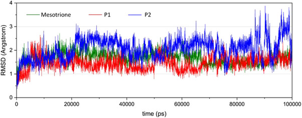 PMC12761364 – cbdv70695-fig-0007