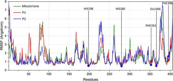PMC12761364 – cbdv70695-fig-0008