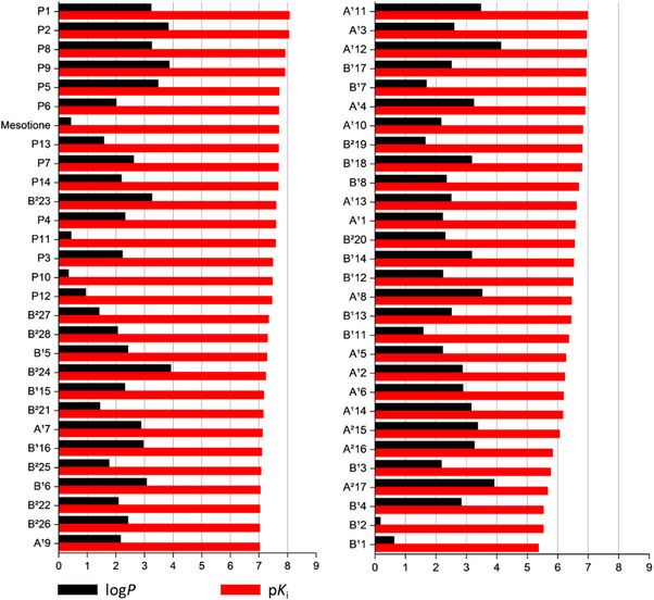 PMC12761364 – cbdv70695-fig-0010