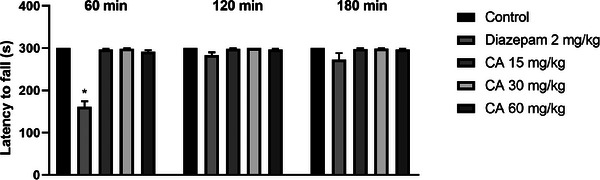 PMC13112334 – cbdv71255-fig-0005