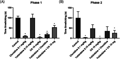 PMC13112334 – cbdv71255-fig-0009