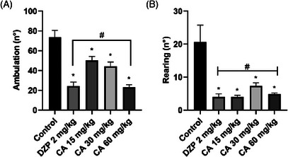 PMC13112334 – cbdv71255-fig-0004