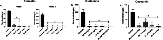 PMC13112334 – cbdv71255-fig-0007