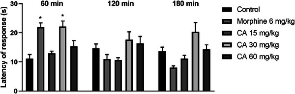 PMC13112334 – cbdv71255-fig-0006