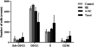 PMC12790417 – cbdv70881-fig-0008
