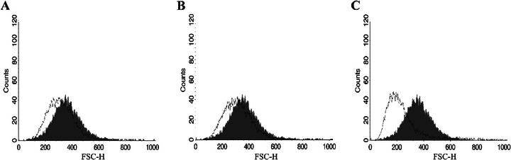 PMC12790417 – cbdv70881-fig-0006