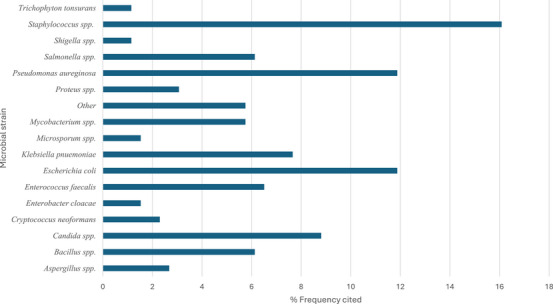 PMC13090005 – cbdv71121-fig-0007