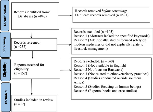 PMC13090005 – cbdv71121-fig-0001