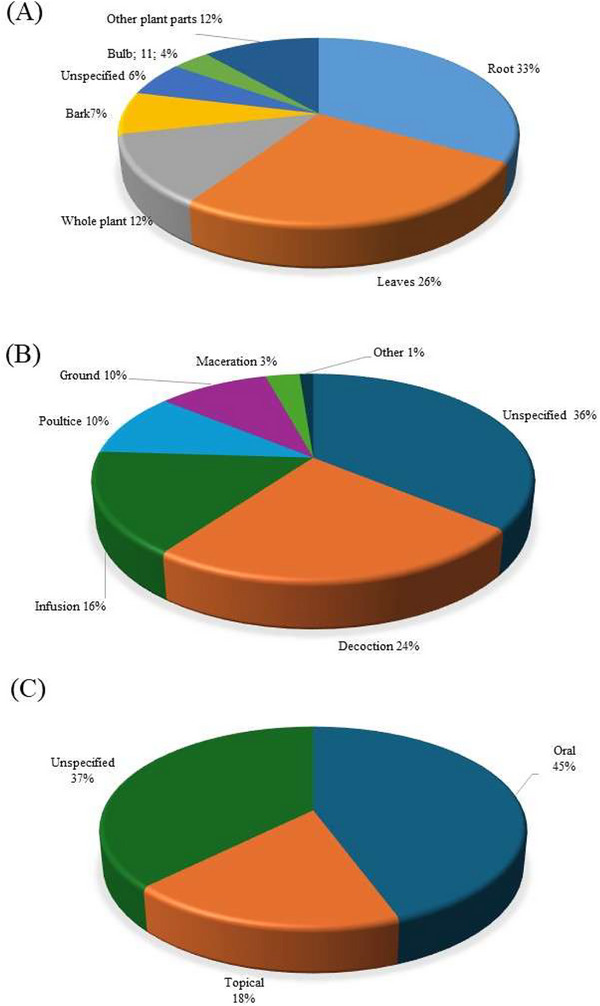 PMC13090005 – cbdv71121-fig-0003