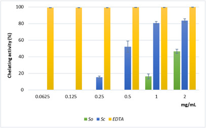 PMC12885525 – cbdv70967-fig-0004