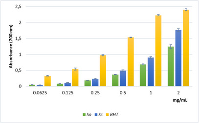 PMC12885525 – cbdv70967-fig-0003