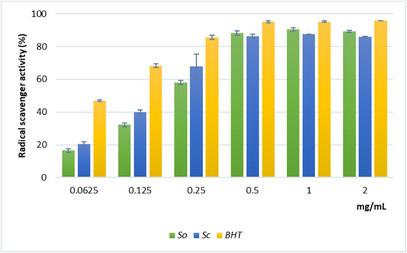 PMC12885525 – cbdv70967-fig-0002