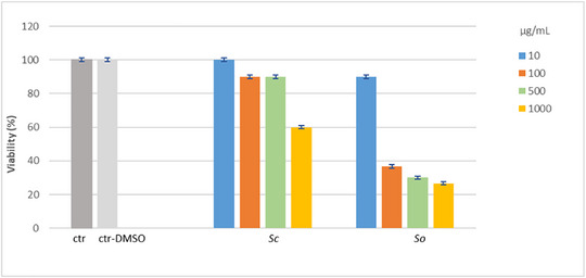PMC12885525 – cbdv70967-fig-0005