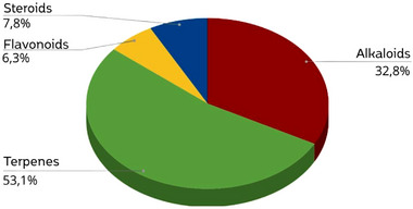 PMC12774707 – cbdv70854-fig-0005