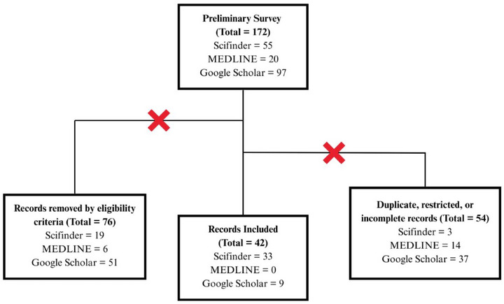 PMC12774707 – cbdv70854-fig-0001