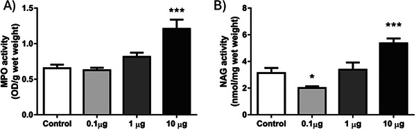 PMC12781153 – cbdv70830-fig-0004