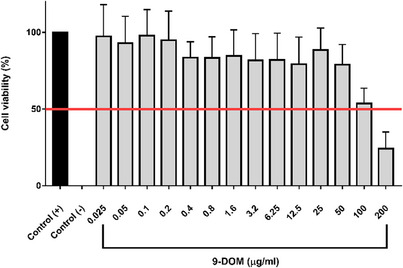 PMC12781153 – cbdv70830-fig-0003