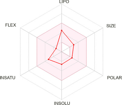 PMC12781153 – cbdv70830-fig-0002
