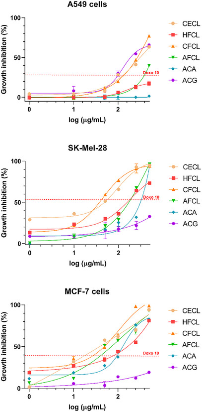 PMC12908889 – cbdv71001-fig-0002