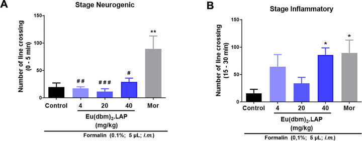 PMC13019007 – cbdv71141-fig-0002