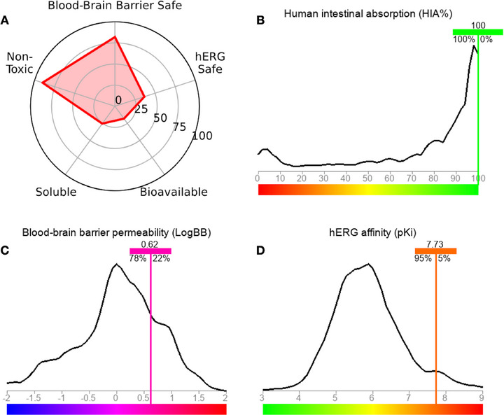 PMC13019007 – cbdv71141-fig-0009