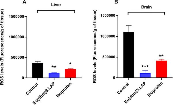 PMC13019007 – cbdv71141-fig-0005