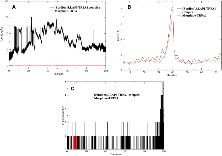 PMC13019007 – cbdv71141-fig-0007
