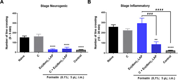PMC13019007 – cbdv71141-fig-0003