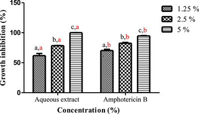PMC13066725 – cbdv71190-fig-0004