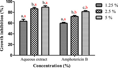 PMC13066725 – cbdv71190-fig-0003