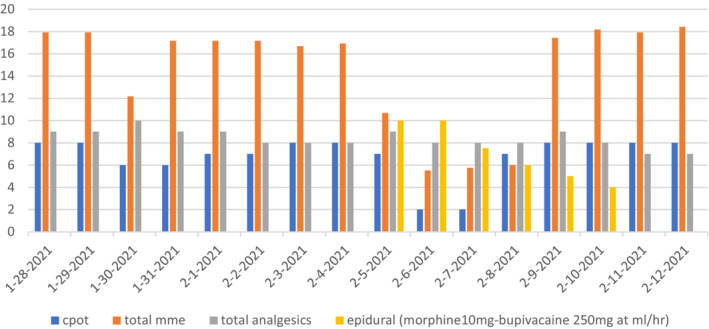PMC10122688 – ccr37221-fig-0001