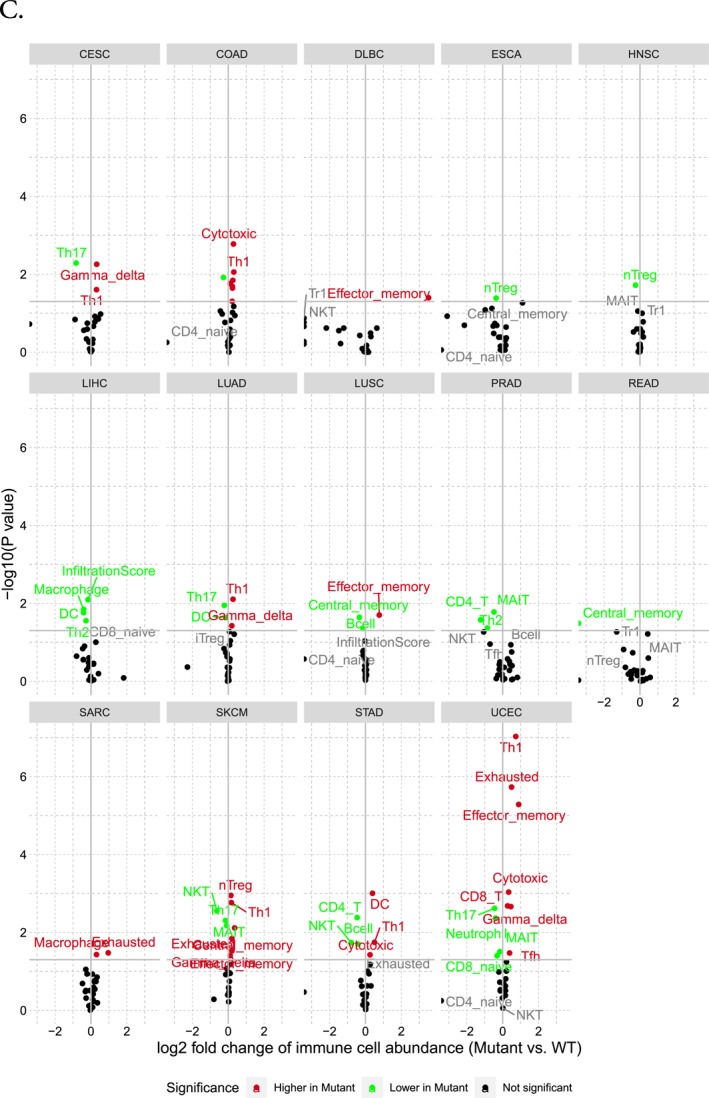 PMC12381534 – d101e1167