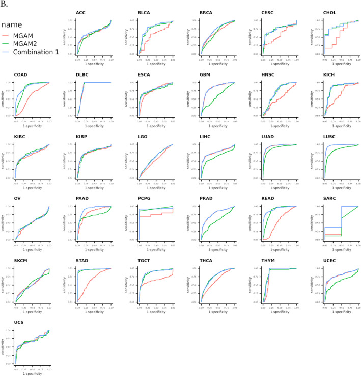PMC12381534 – d101e1225