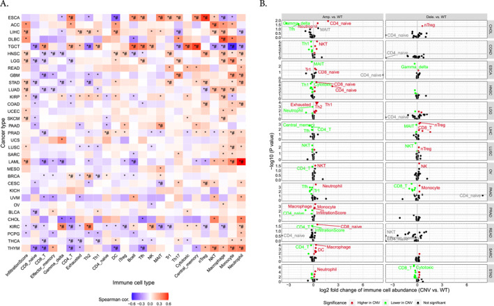 PMC12381534 – d101e1165