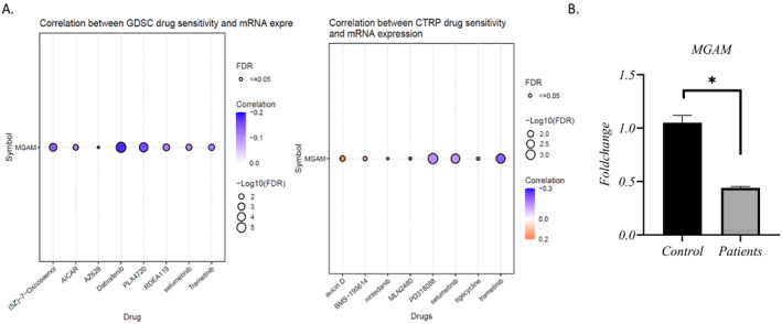 PMC12381534 – ccs370042-fig-0007