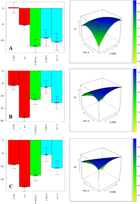 PMC12648456 – chem70307-fig-0003